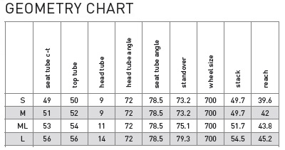 quintana roo bike size chart