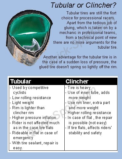 tubeless clincher tires